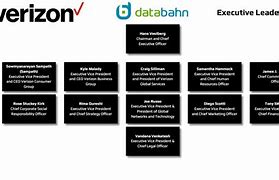 Image result for Verizon Organizational Chart