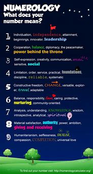 Image result for Numerology Number Meanings