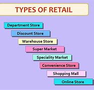 Image result for Big Box Retail Stores