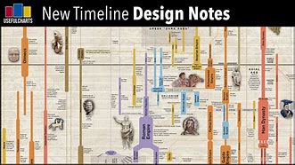 Image result for World History Timeline Chart