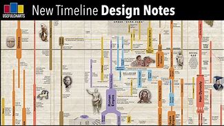 Image result for Timeline of History Chart