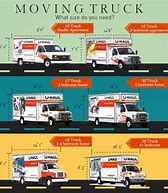 Image result for 10 FT U-Haul Truck Packed
