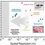 Image result for Quantum Mass Detection