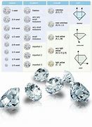 Image result for Diamond 4C Chart