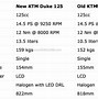 Image result for KTM Duke 125