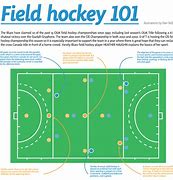 Image result for field hockey positions