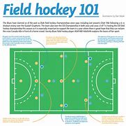 Image result for field hockey positions