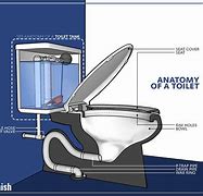 Image result for Anatomy of a Toilet Tank