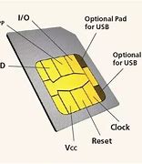 Image result for Inside Sim Card