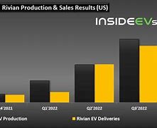 Image result for iPhone 13 Mini Sales Numbers