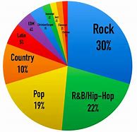Image result for Czech Popular Music Genres