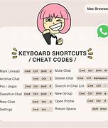 Image result for Whats App Cheat Sheet