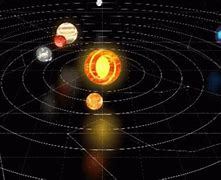 Image result for Solar System Sun GIF