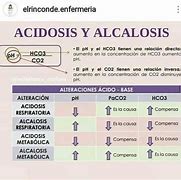Image result for alcalosos