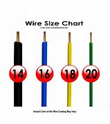 Image result for Battery Cable AWG Chart