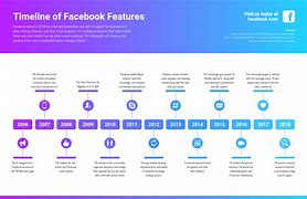 Image result for Facebook Features Picture