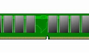 Image result for Ram Modules in Computer