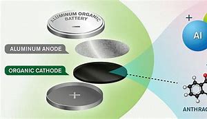 Image result for Aluminum Battery