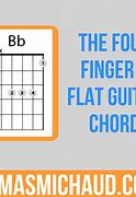 Image result for B Flat Guitar Map