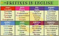 Image result for Prefix Meanings Chart