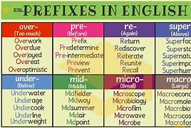 Image result for Prefix Co Examples