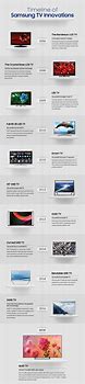 Image result for Samsung TV Infographic