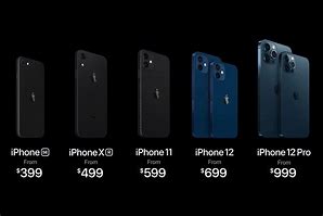 Image result for Apple iPhone 1 to 7