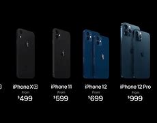 Image result for What iPhone Is Good for Value Budget