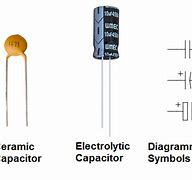 Image result for Electrolytic vs Ceramic Capacitor