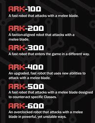 Image result for 10 Different Robots