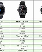 Image result for Gear Size Chart for Samsung S3