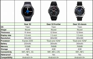 Image result for Samsung Gear S3 Watch Band Size