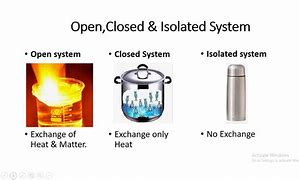 Image result for Open/Closed Isolated System