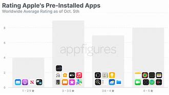 Image result for iPhone Pre-Installed Apps List