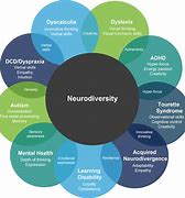 Image result for Neurodiverse Orange Apple's