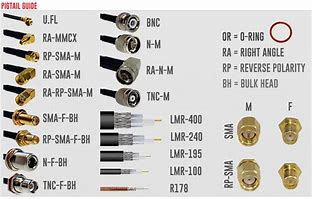 Image result for Best Connectors for Coaxial Cable