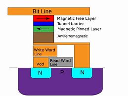 Image result for What Is Mram