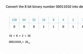Image result for 8-Bit Binary