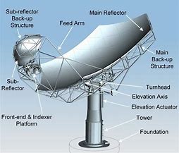 Image result for SKA Telescope Posters