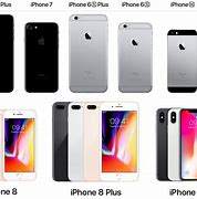 Image result for iPhone Basic Phone