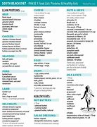 Image result for South Beach Diet Phase 1 Meal Plan