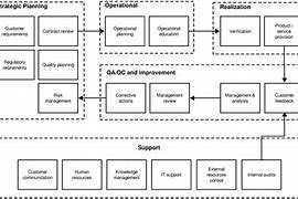 Image result for ISO 9001 Project Plan Template