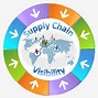 Image result for Images for Supply Chain
