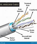 Image result for Diagram of Twisted Pair Cable