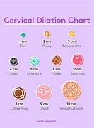 Image result for Graphic Cervical Dilation Chart
