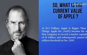 Image result for Apple Inc. wikipedia