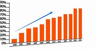 Image result for eSports Viewership Growth Chart