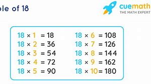 Image result for Table 19 Cue Maths