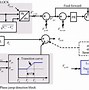Image result for Dynamic Single Frequency Networks