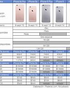 Image result for iPhone Costos